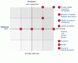 Health Insurance