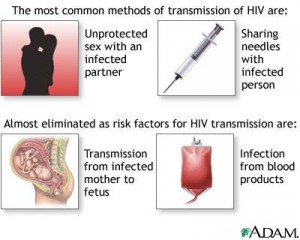 AIDS